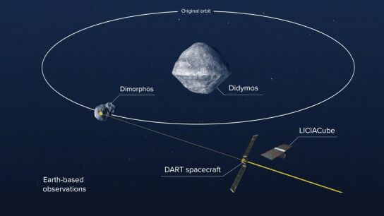 Simulación de la misión DART de la NASA