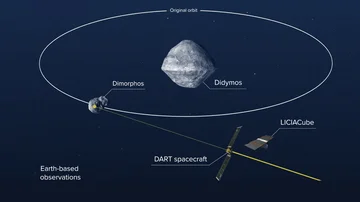 Simulación de la misión DART de la NASA