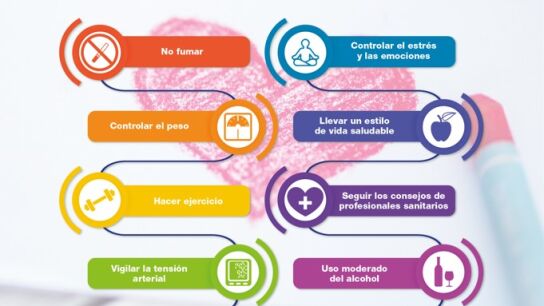 Recomendaciones para un corazón saludable