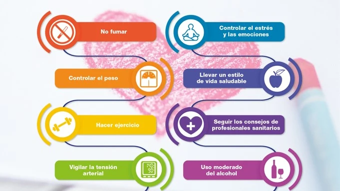 Recomendaciones para un corazón saludable