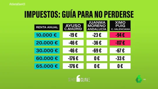 IMPUESTOS IMPUESTOS
