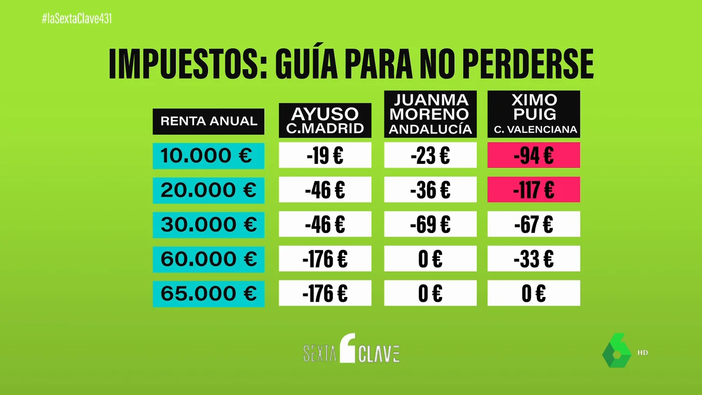 IMPUESTOS IMPUESTOS