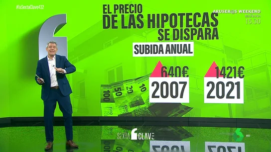 Así podría afectarte la subida del Euribor según estés metiéndote en una hipoteca o saliendo de ella Así podría afectarte la subida del Euribor según estés metiéndote en una hipoteca o saliendo de ella