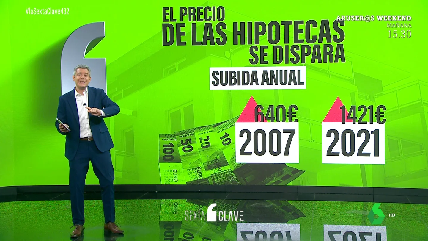Así podría afectarte la subida del Euribor según estés metiéndote en una hipoteca o saliendo de ella Así podría afectarte la subida del Euribor según estés metiéndote en una hipoteca o saliendo de ella