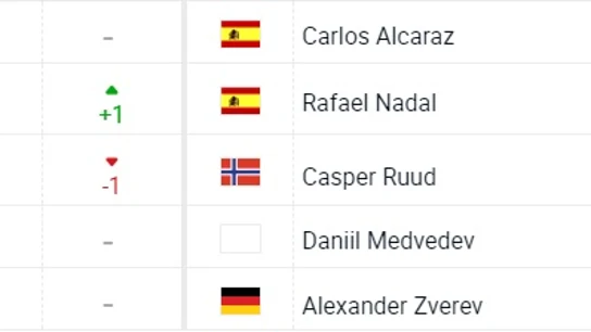 Top 5 del ranking ATP Top 5 del ranking ATP