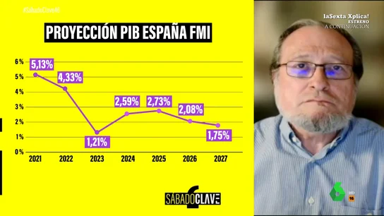 SÁBADO CLAVE Niño Becerra - Previsiones FMI SÁBADO CLAVE Niño Becerra - Previsiones FMI