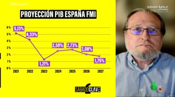SÁBADO CLAVE Niño Becerra - Previsiones FMI