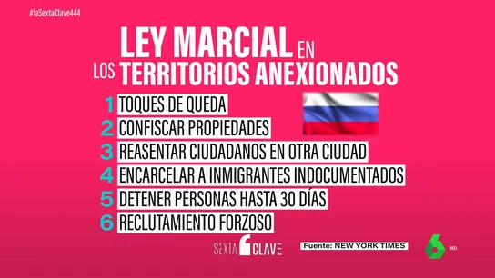 ¿Qué es la Ley Marcial? Las seis medidas que Rusia impondrá a las regiones anexionadas de Ucrania ¿Qué es la Ley Marcial? Las seis medidas que Rusia impondrá a las regiones anexionadas de Ucrania