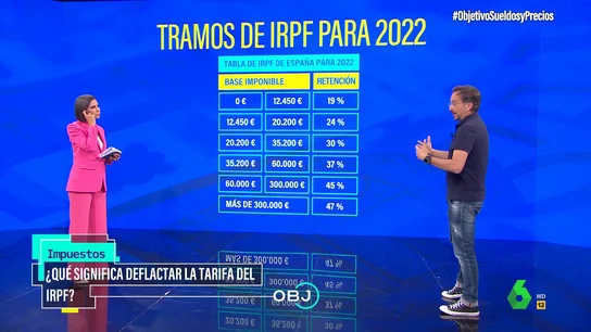 La solución de Ignacio Conde-Ruiz para bajar impuestos a las rentas más bajas sin afectar a la inflación La solución de Ignacio Conde-Ruiz para bajar impuestos a las rentas más bajas sin afectar a la inflación