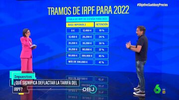 La solución de Ignacio Conde-Ruiz para bajar impuestos a las rentas más bajas sin afectar a la inflación