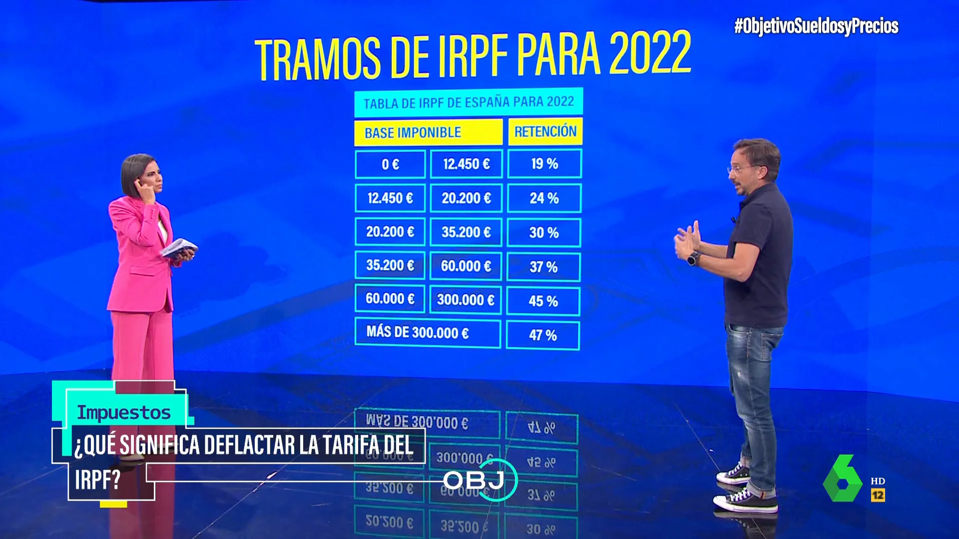 La solución de Ignacio Conde-Ruiz para bajar impuestos a las rentas más bajas sin afectar a la inflación