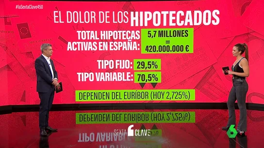 Radiografía de las hipotecas en España: siete de cada diez son de tipo variable Radiografía de las hipotecas en España: siete de cada diez son de tipo variable