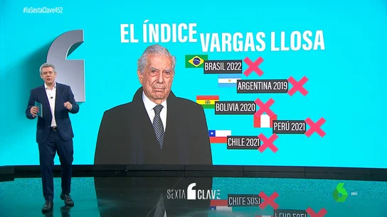 Índice Vargas Llosa Índice Vargas Llosa