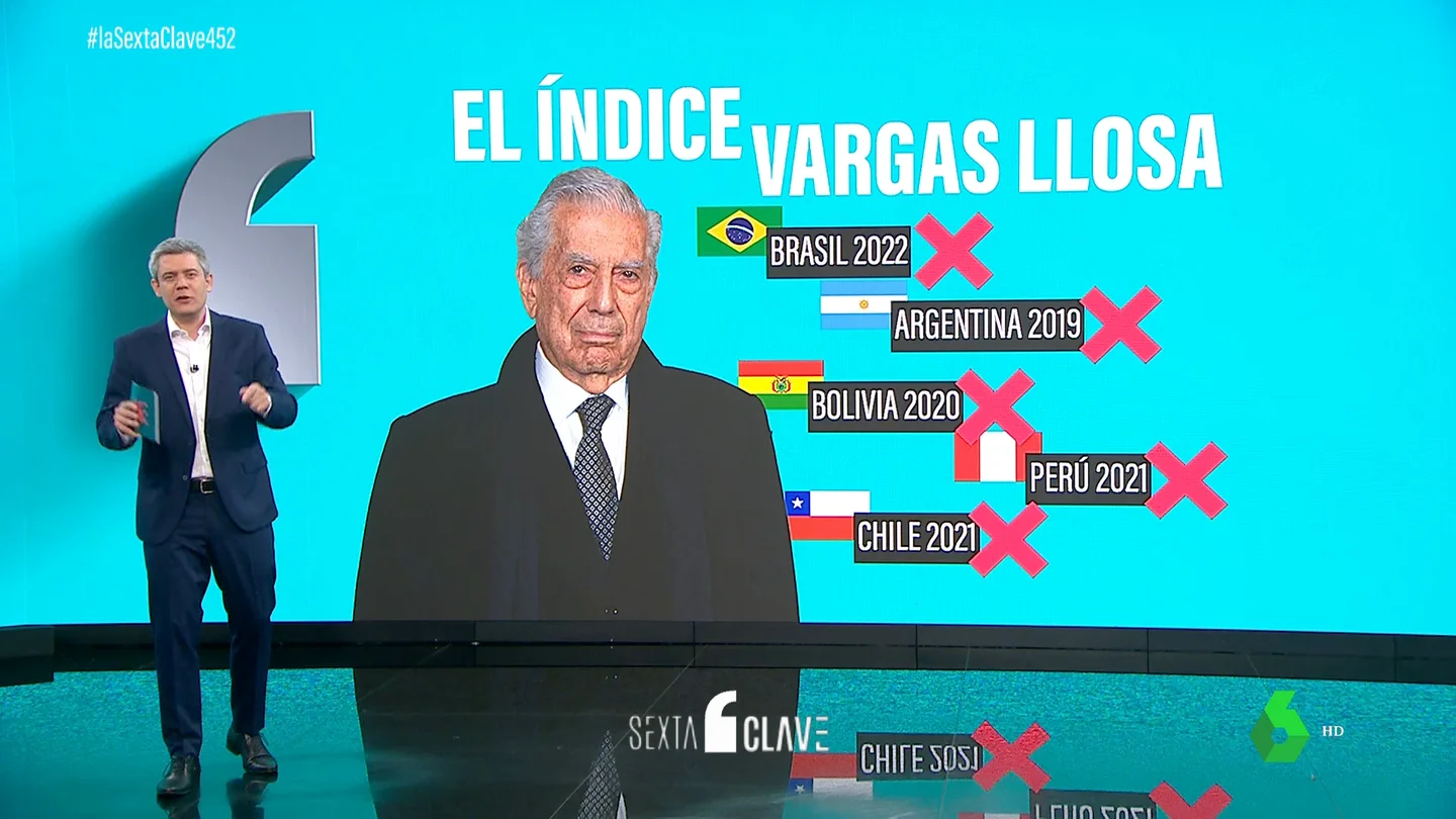 Índice Vargas Llosa Índice Vargas Llosa