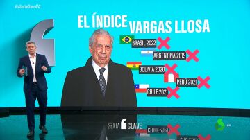 Índice Vargas Llosa