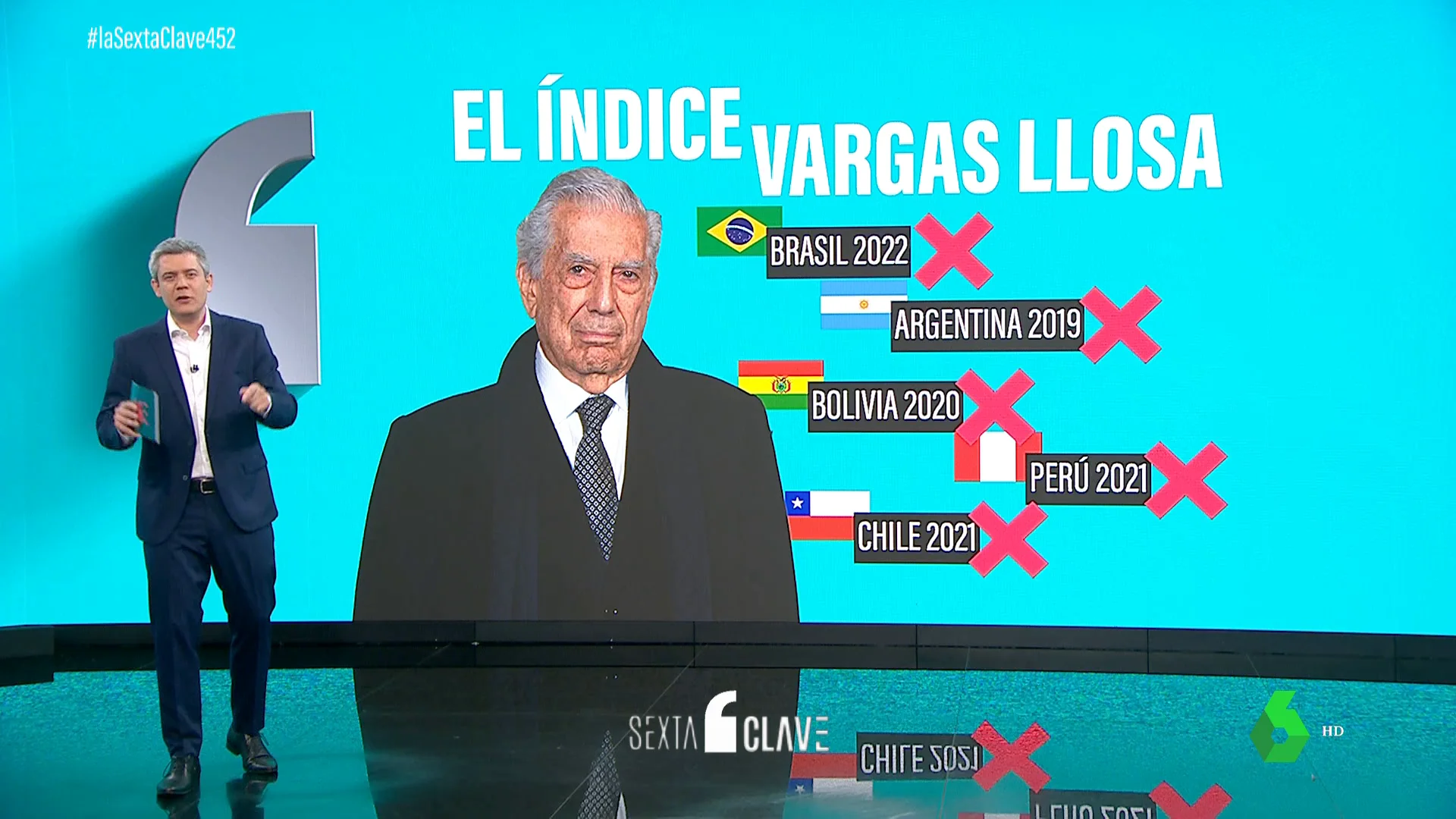 Índice Vargas Llosa