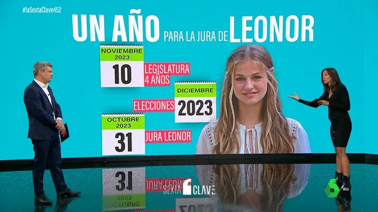 El futuro de la princesa Leonor El futuro de la princesa