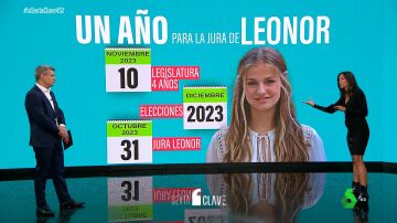 El futuro de la princesa Leonor