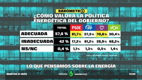 Lo que pensamos sobre energía Lo que pensamos sobre energía