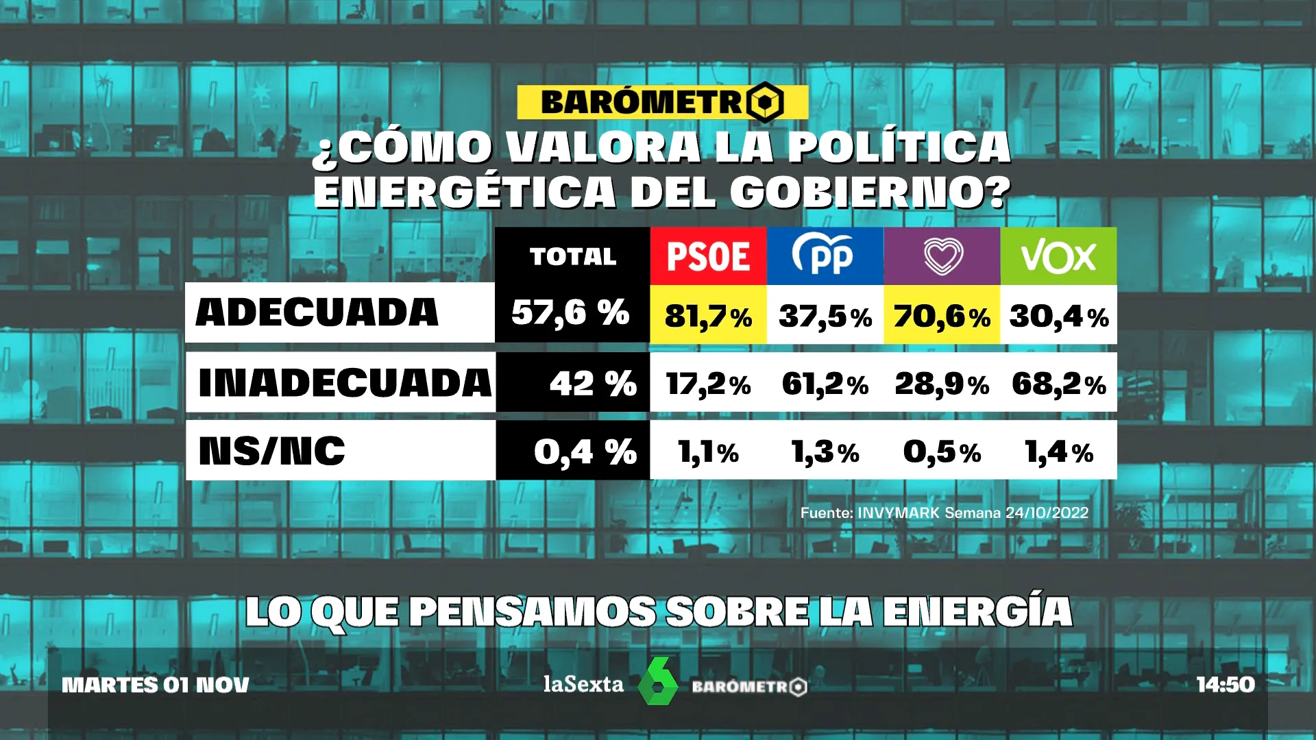 Lo que pensamos sobre energía