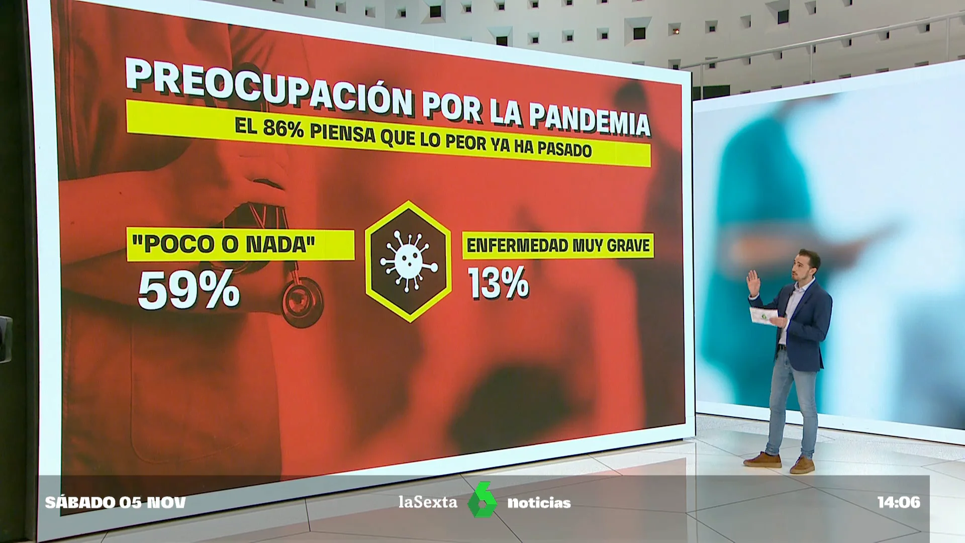 El sistema sanitario se resiente: el 47% de los españoles cree que ha empeorado desde el inicio de pandemia