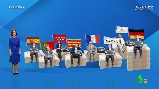 Cristina Gallego ironiza al comaparar el sueldo de Sánchez con el de otros cargos como Ayuso: "Hasta en esto es el último" Cristina Gallego ironiza al comaparar el sueldo de Sánchez con el de otros cargos como Ayuso: "Hasta en esto es el último"