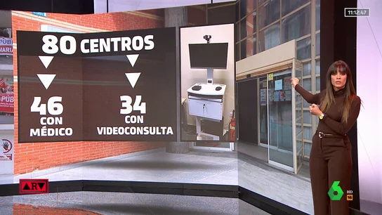 videoconsultas videoconsultas