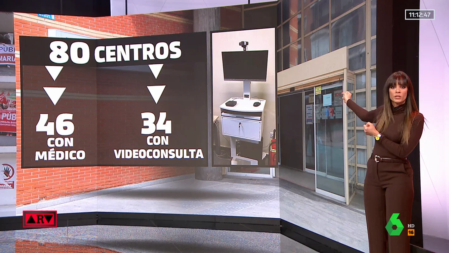 videoconsultas videoconsultas