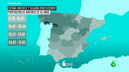 EnvejecerClave EnvejecerClave