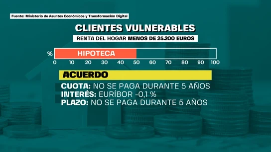 Ayudas a familias vulnerables Rentas inferiores a 25.200 euros