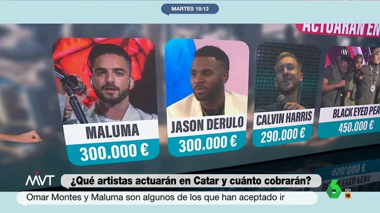 Omar Montes, Maluma, Calvin Harris... este es el sorprendente 'caché' de los artistas que actuarán en el Mundial de Qatar Omar Montes, Maluma, Calvin Harris... este es el sorprendente 'caché' de los artistas que actuarán en el Mundial de Qatar