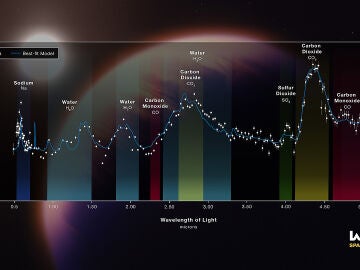 Elementos químicos y espectro de la atmósfera del planeta WASP-39b detectados por el instrumento NIRSpec del Webb