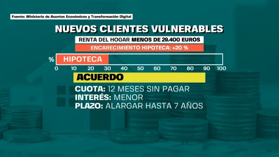 Ayudas a familias vulnerables Rentas inferiores a 29.400 euros