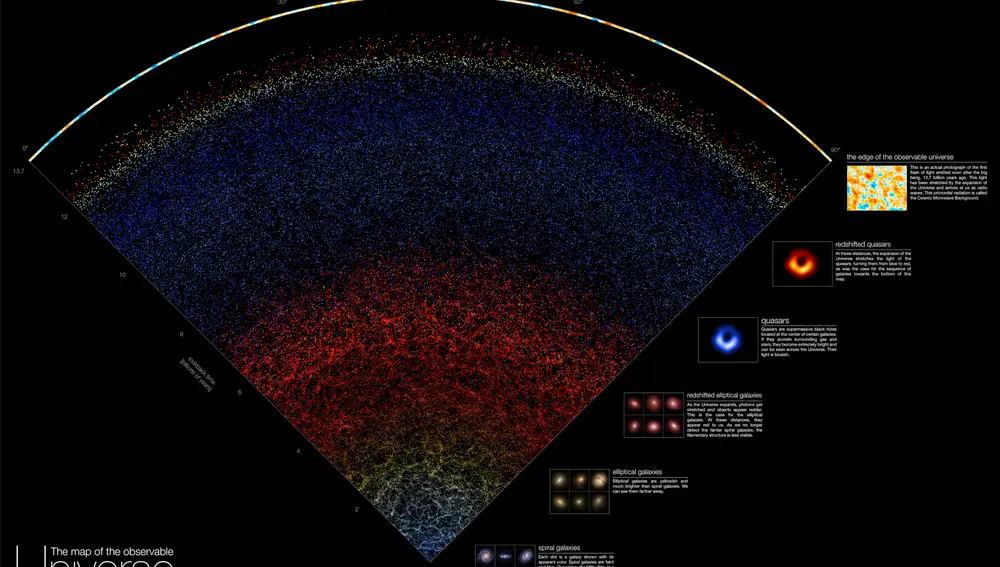 Mapa completo del universo