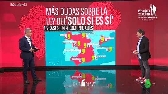 ¿Por qué se siguen revisando condenas a agresores sexuales si ya se ha pronunciado la Fiscalía? ¿Por qué se siguen revisando condenas a agresores sexuales si ya se ha pronunciado la Fiscalía?