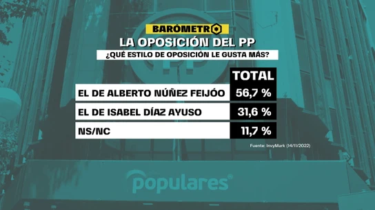 Barómetro laSexta Barómetro laSexta