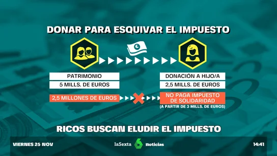 ricos axios nacional ricos axios nacional