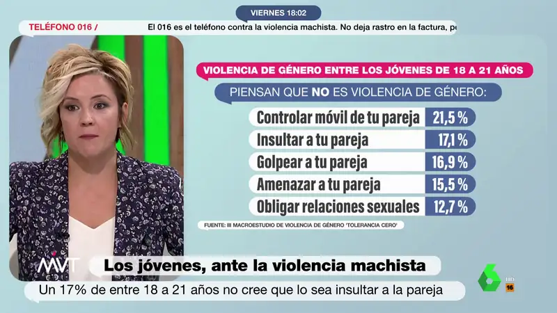 La contundente respuesta de Cristina Pardo al descubrir el "preocupante" dato de jóvenes que no consideran violencia machista golpear a su pareja