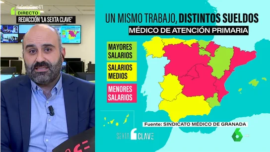 SueldosSanitariosClave SueldosSanitariosClave