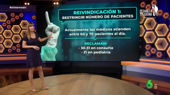 Sandra Sabatés explica qué es exactamente lo que buscan los sanitarios con sus reivindicaciones: estas son sus 3 peticiones Sandra Sabatés explica qué es exactamente lo que buscan los sanitarios con sus reivindicaciones: estas son sus 3 peticiones