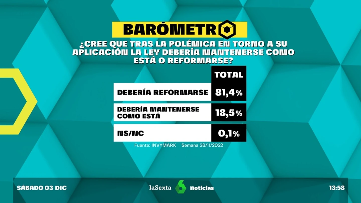 Barómetro laSexta Barómetro laSexta