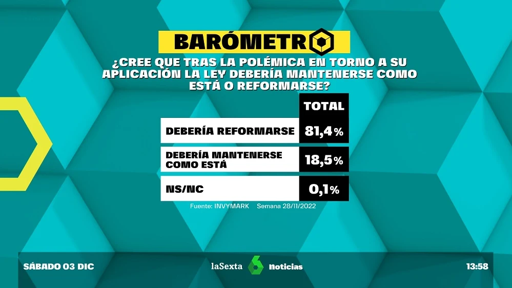 Barómetro laSexta