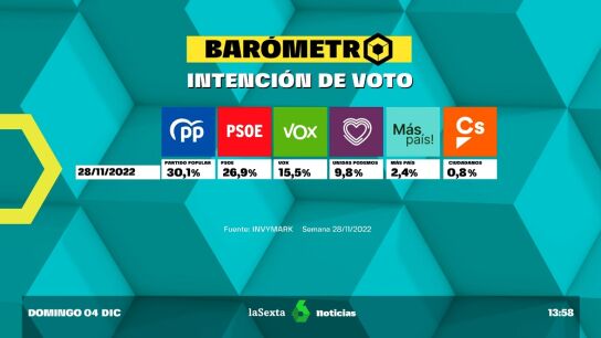 Bar&oacute;metro laSexta