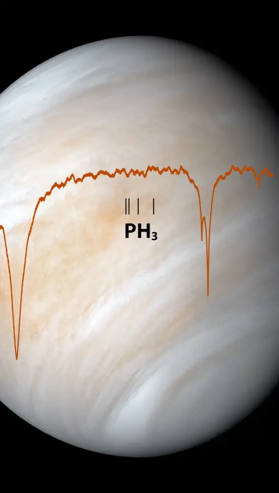 Intensidad de la luz de Venus en diferentes longitudes de onda