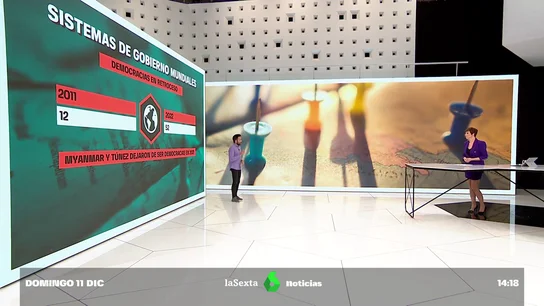 Más de dos tercios de la población vive en regímenes autoritarios, híbridos o en democracias en declive Más de dos tercios de la población vive en regímenes autoritarios, híbridos o en democracias en declive