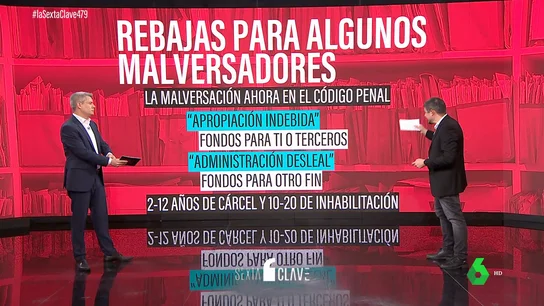 Malversación Malversación