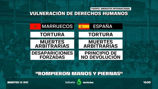 Amnistía Internacional acusa a España y Marruecos de "crímenes de derecho internacional" en la frontera de Melilla Amnistía Internacional acusa a España y Marruecos de "crímenes de derecho internacional" en la frontera de Melilla