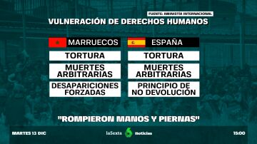 Amnistía Internacional acusa a España y Marruecos de "crímenes de derecho internacional" en la frontera de Melilla