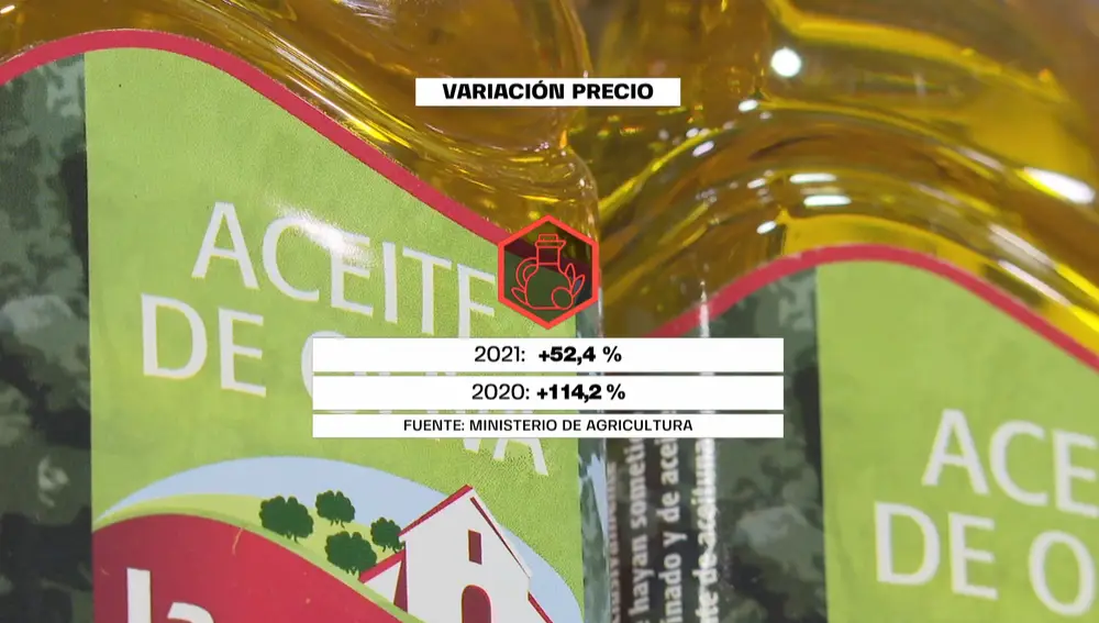 El precio del aceite de oliva se dispara y va para largo: Se avecina un  desastre económico y social en el sector del olivar