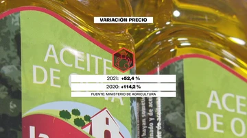 Por qué está tan disparado el precio del aceite de oliva y cómo responden los consumidores